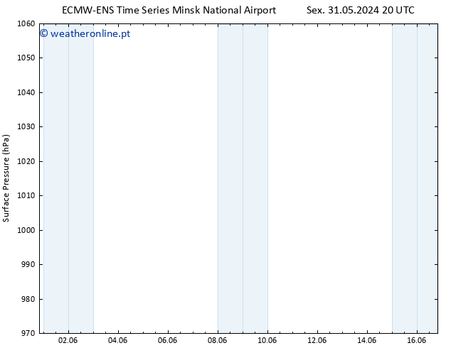 pressão do solo ALL TS Sáb 01.06.2024 02 UTC