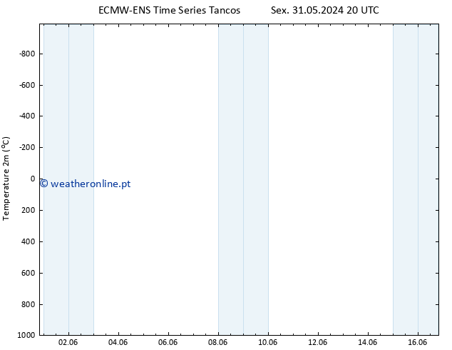 Temperatura (2m) ALL TS Dom 16.06.2024 20 UTC