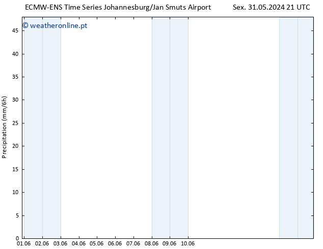 precipitação ALL TS Sex 14.06.2024 09 UTC