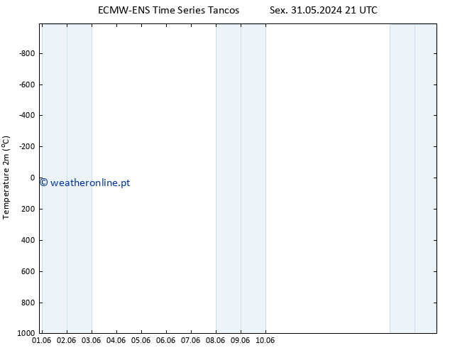 Temperatura (2m) ALL TS Qua 05.06.2024 09 UTC