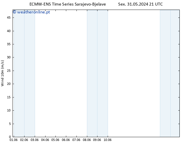 Vento 10 m ALL TS Dom 09.06.2024 09 UTC