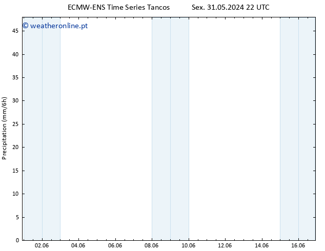 precipitação ALL TS Sáb 01.06.2024 04 UTC