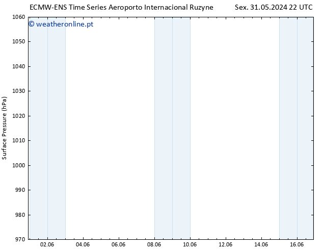 pressão do solo ALL TS Sáb 08.06.2024 04 UTC