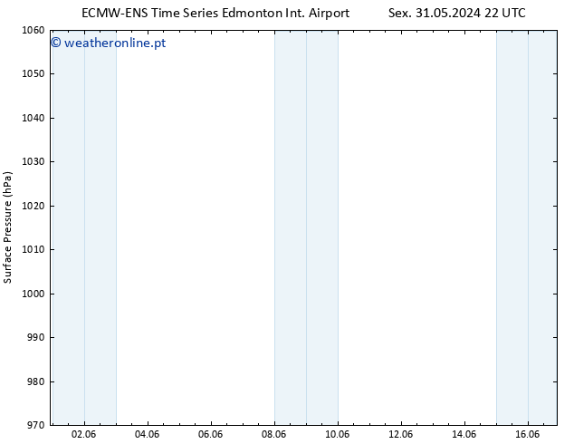 pressão do solo ALL TS Seg 03.06.2024 04 UTC