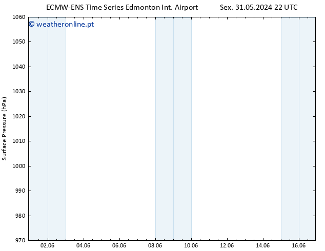 pressão do solo ALL TS Sex 07.06.2024 04 UTC