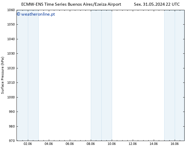 pressão do solo ALL TS Sáb 01.06.2024 10 UTC