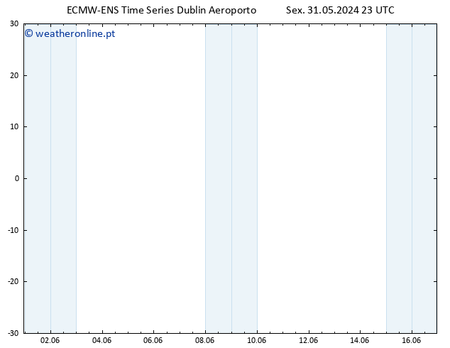 Height 500 hPa ALL TS Sex 31.05.2024 23 UTC