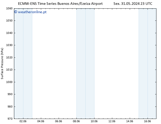 pressão do solo ALL TS Qua 12.06.2024 23 UTC