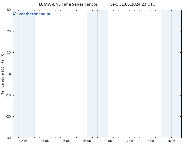 Temp. 850 hPa ALL TS Dom 09.06.2024 11 UTC