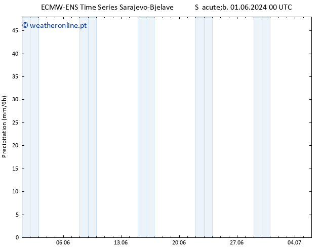 precipitação ALL TS Dom 16.06.2024 00 UTC