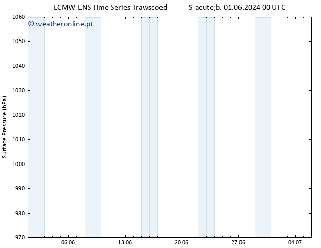 pressão do solo ALL TS Dom 02.06.2024 00 UTC