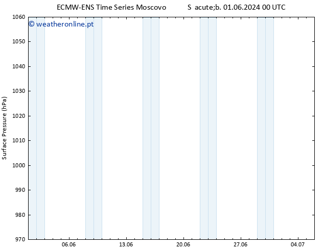 pressão do solo ALL TS Qua 12.06.2024 12 UTC