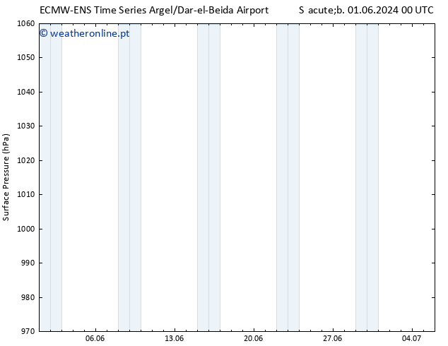 pressão do solo ALL TS Seg 03.06.2024 18 UTC