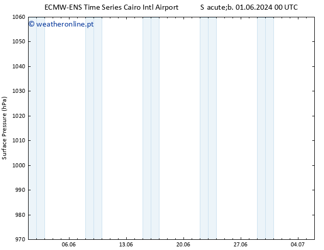 pressão do solo ALL TS Seg 03.06.2024 18 UTC
