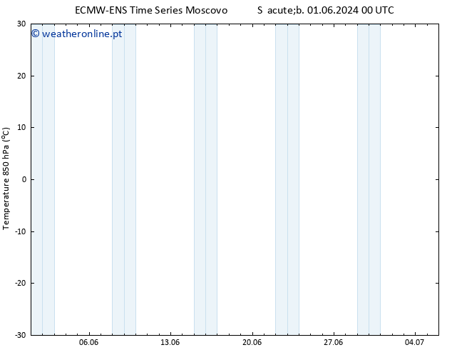 Temp. 850 hPa ALL TS Qua 05.06.2024 12 UTC