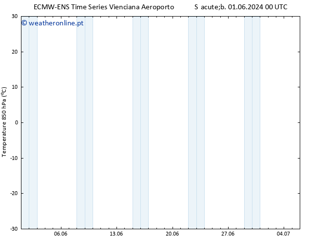 Temp. 850 hPa ALL TS Dom 02.06.2024 12 UTC