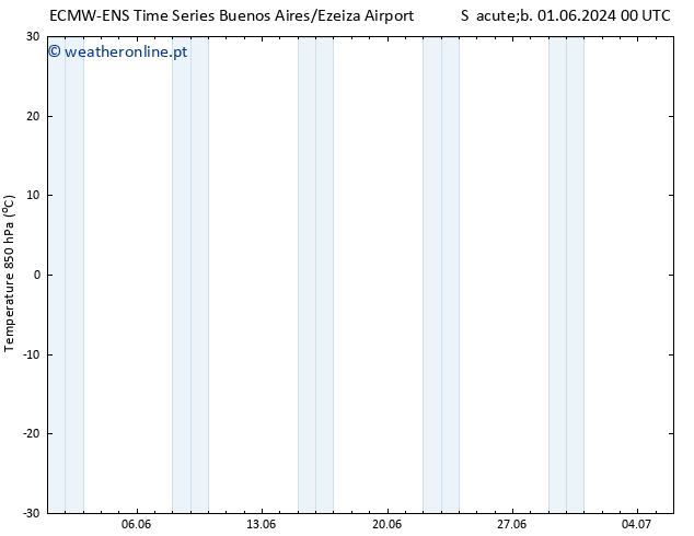 Temp. 850 hPa ALL TS Seg 03.06.2024 12 UTC