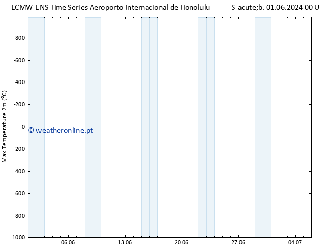 temperatura máx. (2m) ALL TS Qua 05.06.2024 06 UTC