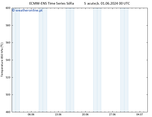 Height 500 hPa ALL TS Sex 07.06.2024 00 UTC