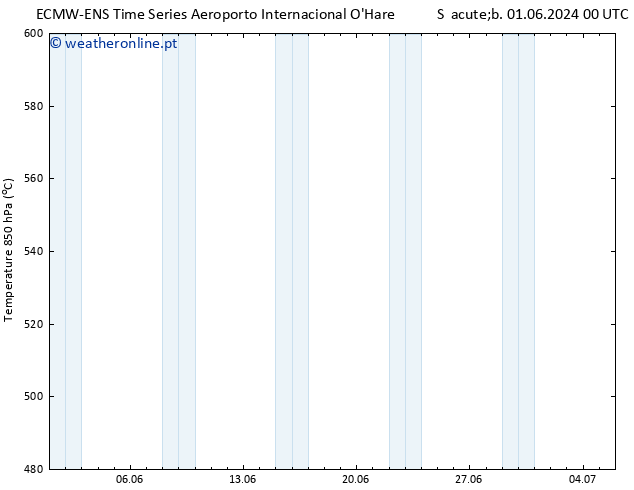 Height 500 hPa ALL TS Sáb 01.06.2024 06 UTC