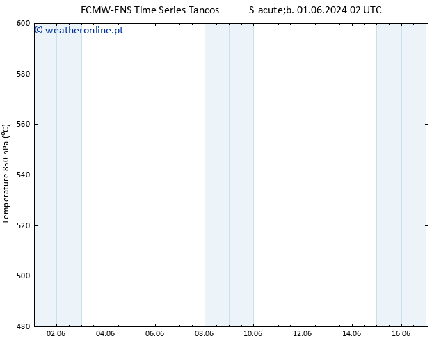 Height 500 hPa ALL TS Dom 02.06.2024 08 UTC