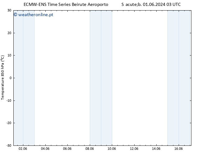 Temp. 850 hPa ALL TS Qua 05.06.2024 09 UTC