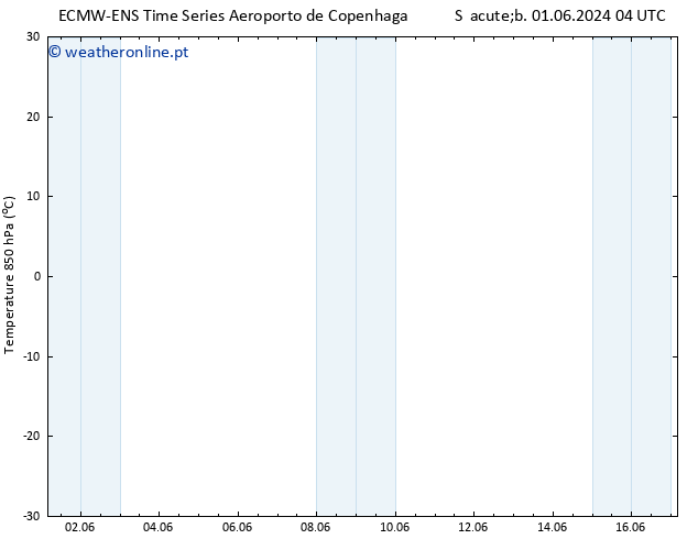 Temp. 850 hPa ALL TS Ter 04.06.2024 16 UTC