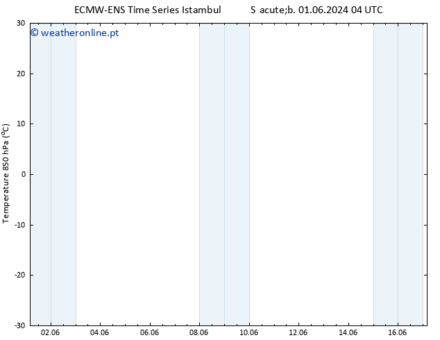 Temp. 850 hPa ALL TS Sáb 08.06.2024 16 UTC