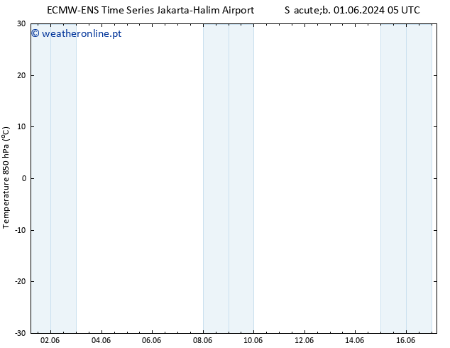 Temp. 850 hPa ALL TS Qua 05.06.2024 11 UTC