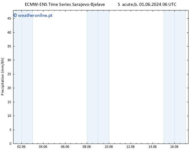 precipitação ALL TS Dom 02.06.2024 06 UTC
