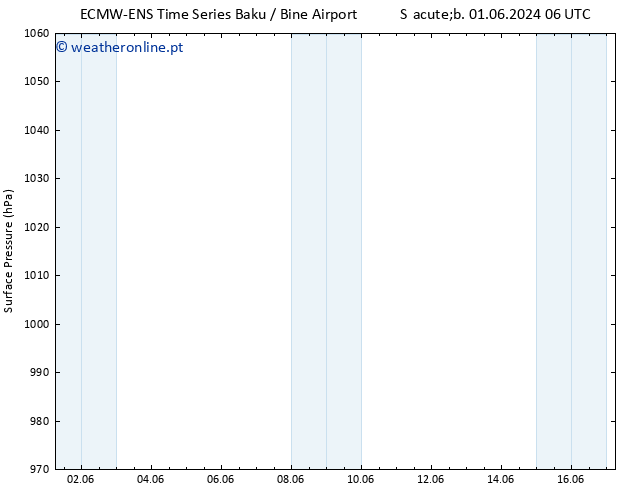 pressão do solo ALL TS Dom 02.06.2024 12 UTC