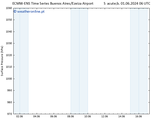 pressão do solo ALL TS Sex 07.06.2024 18 UTC