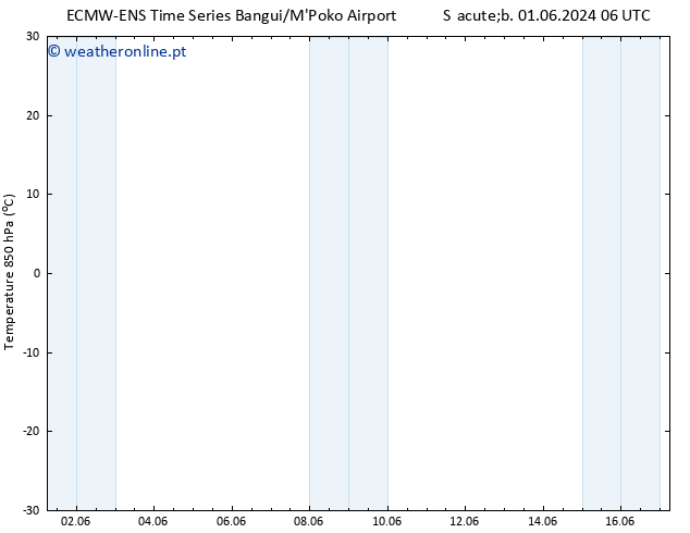 Temp. 850 hPa ALL TS Sáb 01.06.2024 18 UTC