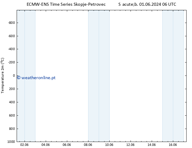 Temperatura (2m) ALL TS Ter 11.06.2024 06 UTC