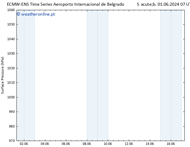 pressão do solo ALL TS Dom 02.06.2024 07 UTC