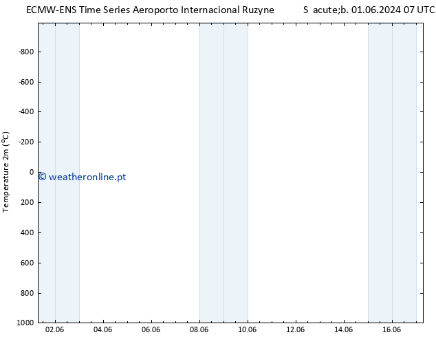 Temperatura (2m) ALL TS Dom 16.06.2024 07 UTC