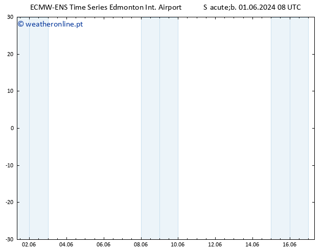 pressão do solo ALL TS Seg 03.06.2024 20 UTC
