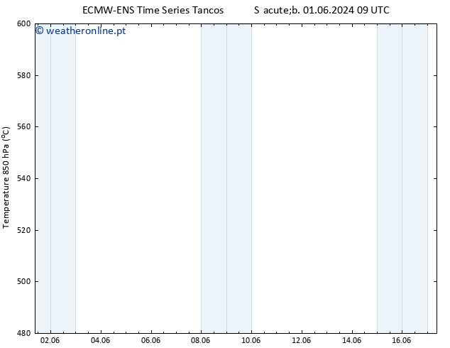Height 500 hPa ALL TS Ter 04.06.2024 21 UTC