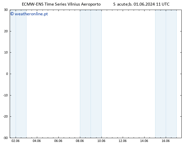 Height 500 hPa ALL TS Sáb 01.06.2024 23 UTC