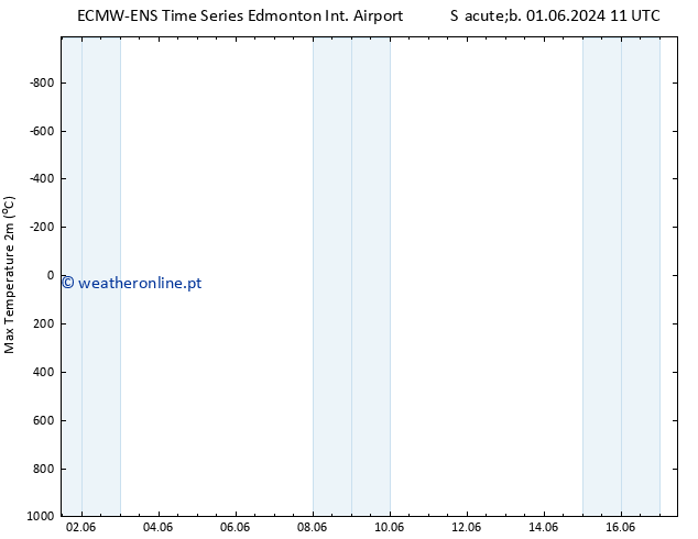 temperatura máx. (2m) ALL TS Seg 17.06.2024 11 UTC