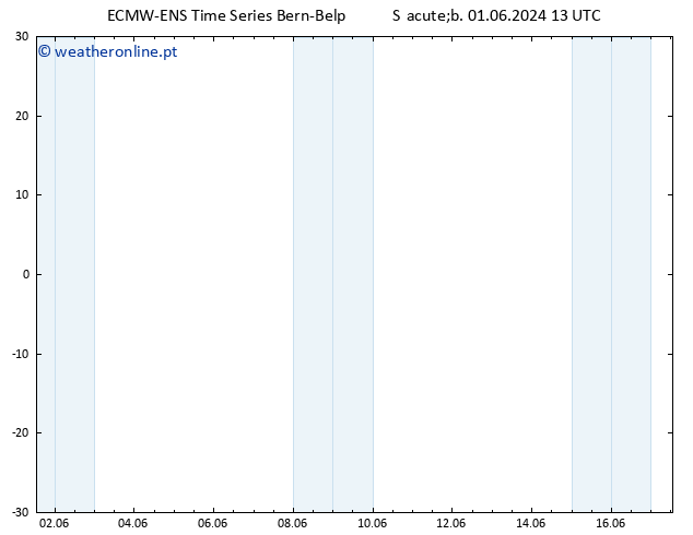 Height 500 hPa ALL TS Dom 02.06.2024 01 UTC