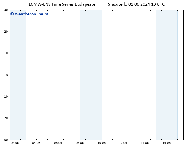 Height 500 hPa ALL TS Dom 02.06.2024 01 UTC