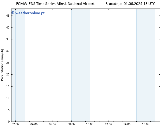 precipitação ALL TS Sáb 01.06.2024 19 UTC