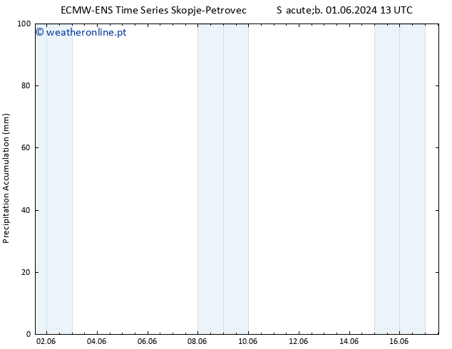 Precipitation accum. ALL TS Seg 03.06.2024 07 UTC