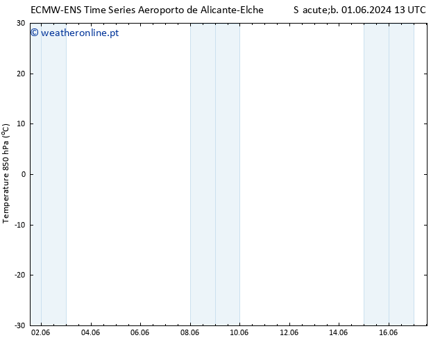 Temp. 850 hPa ALL TS Dom 02.06.2024 19 UTC