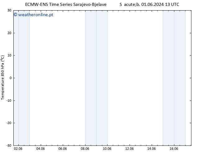 Temp. 850 hPa ALL TS Qui 13.06.2024 13 UTC