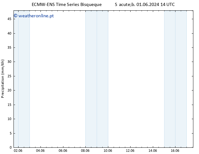 precipitação ALL TS Dom 02.06.2024 20 UTC