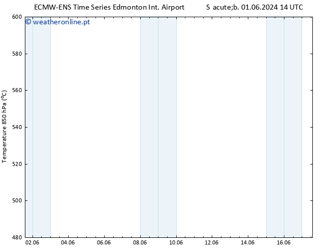 Height 500 hPa ALL TS Sáb 08.06.2024 02 UTC