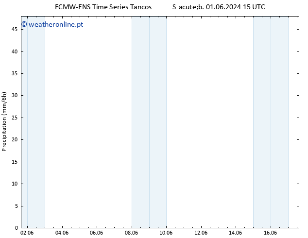 precipitação ALL TS Sáb 01.06.2024 21 UTC