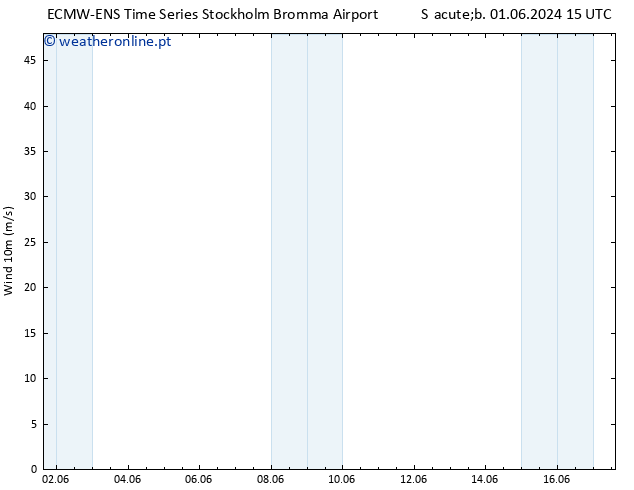 Vento 10 m ALL TS Dom 09.06.2024 09 UTC